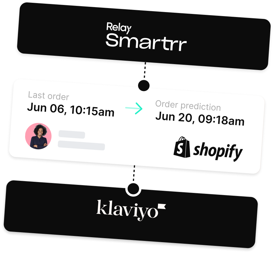 Smartrr order data flowing through Relo into Klaviyo