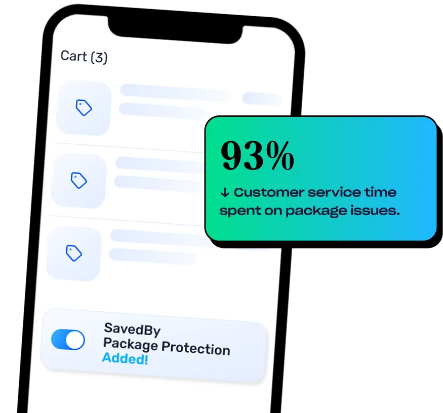 SavedBy Package Protection added to a cart, cutting customer service time spent on package issues by 93%