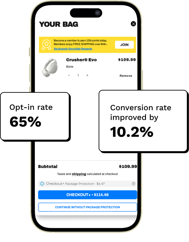 Checkout with SavedBy Package Protection: 65% opt-in rate, conversion rate improved by 10.2%